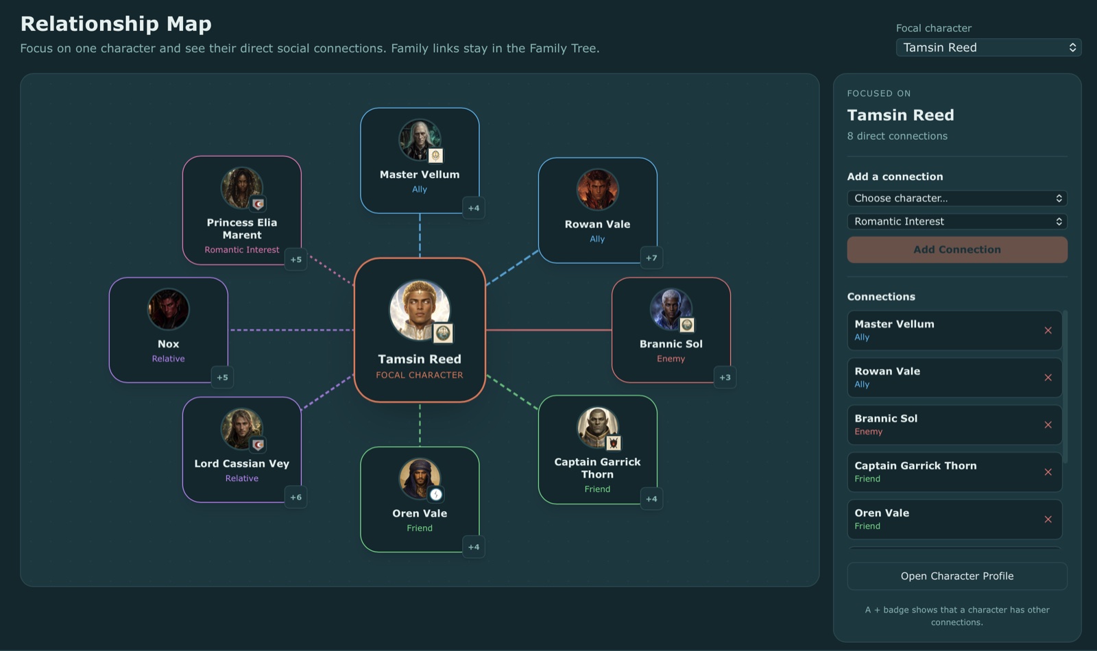 A relationship map in Your Own World showing an NPC's allies, enemies, and connections at a glance
